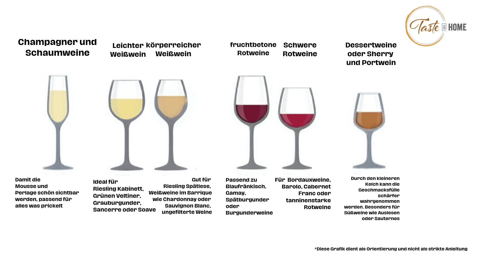 Weingläser Unterschiede